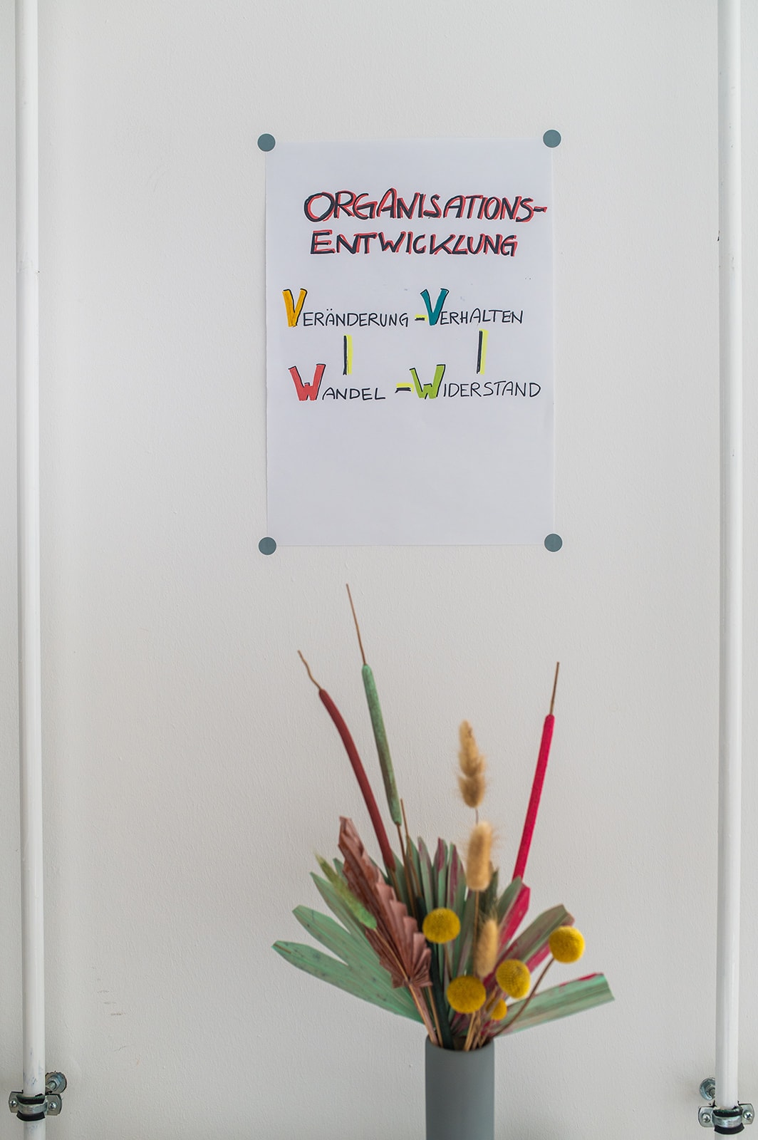 Plakat mit Begriffen zur Organisationsentwicklung und Wandel.